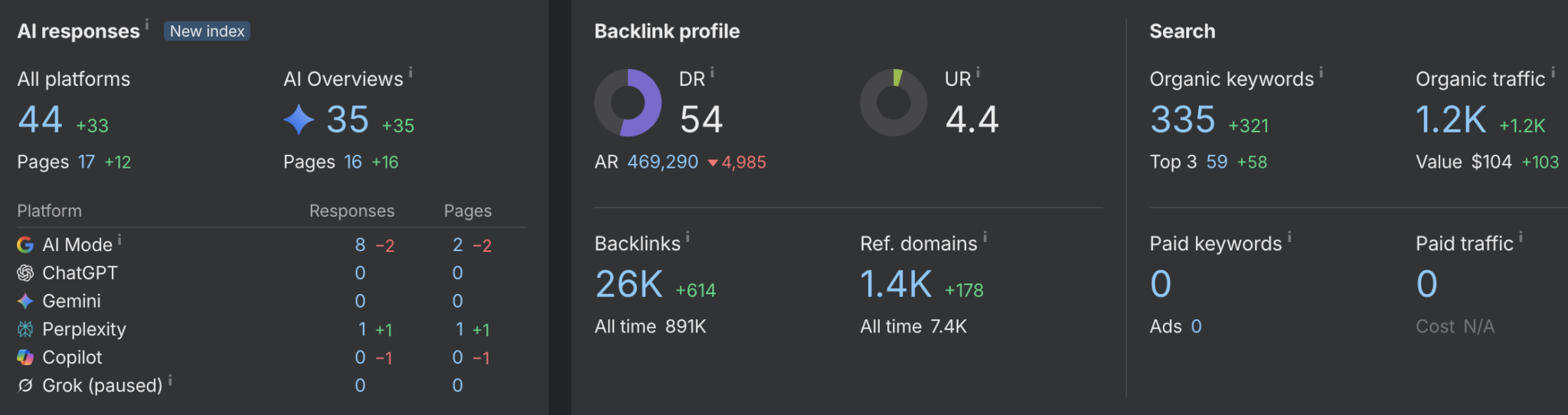 Why these “bad” domains sold for big bucks