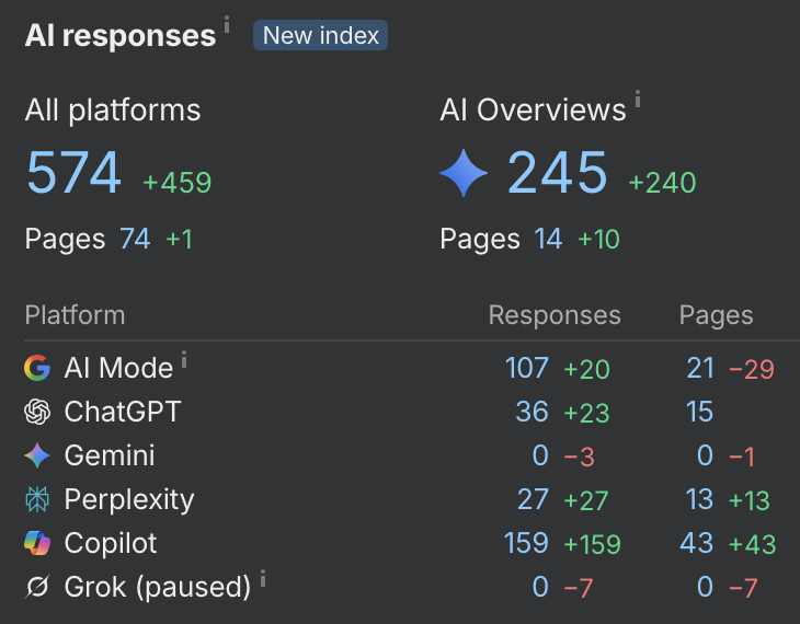 Why these “bad” domains sold for big bucks