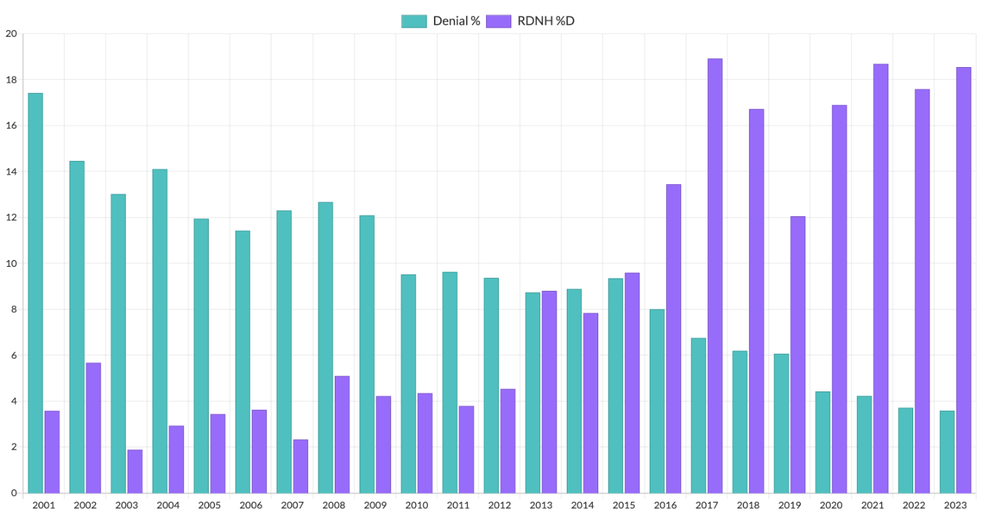Reverse domain name hijacking cases hit record high in 2023 Domain