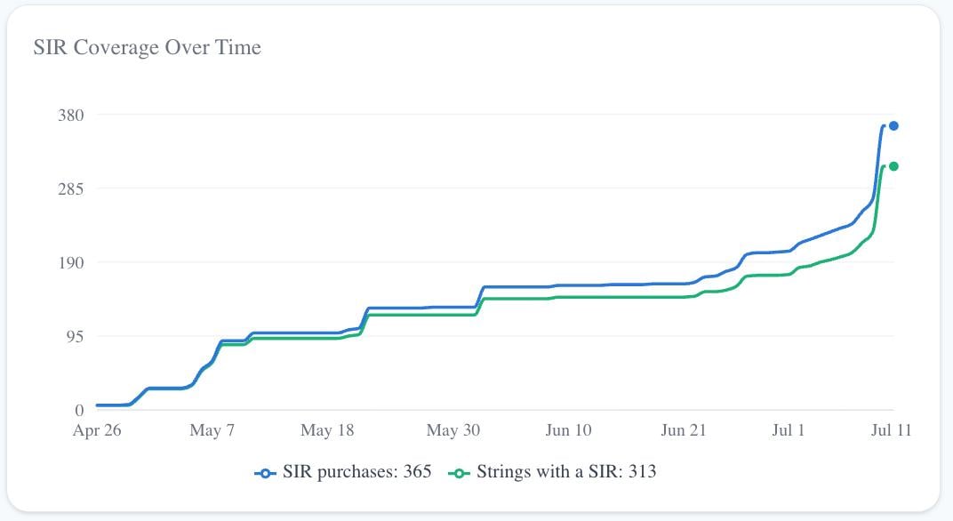 Domain Market Update: New TLD Demand Surges, Sales Volume Stable