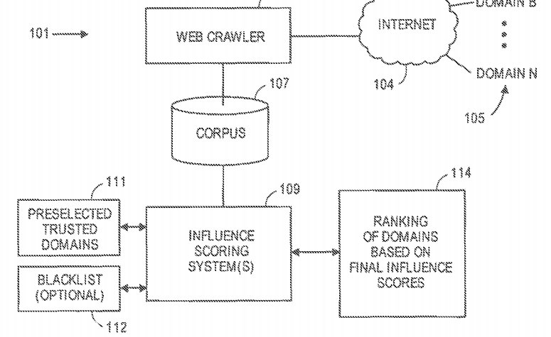 Graphic from Apple patent for "domain based influence scoring"