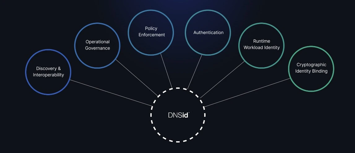 Identity Digital to offer "Birth Certificates for AI Agents" - Domain Name Wire