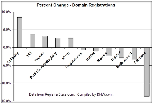 domainregistration-changes