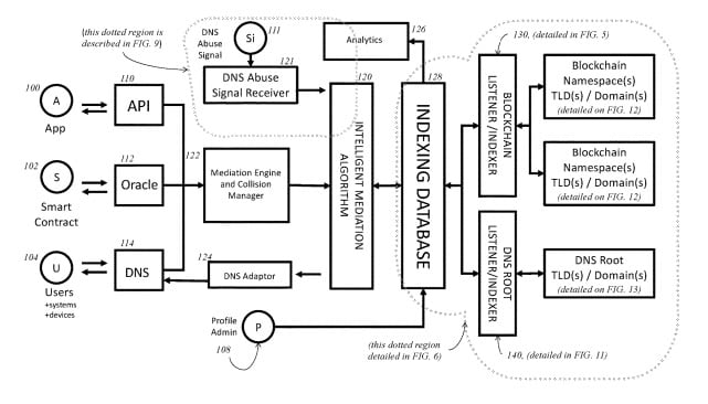 Freename patent diagram for handling name collisions