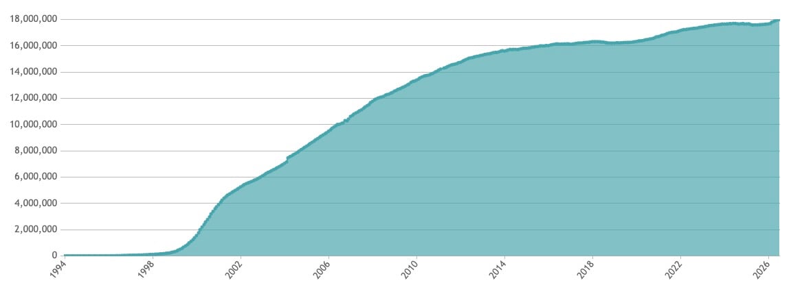 The Sustained Growth of Germany's .de Domain