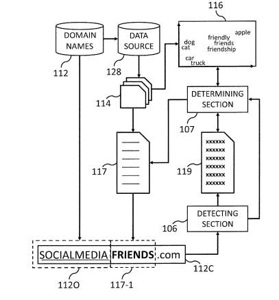 IBM files combosquatting detection patent