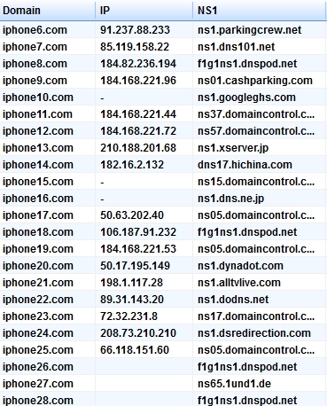 iphone-domains