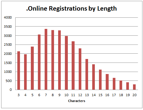 online-chart-2