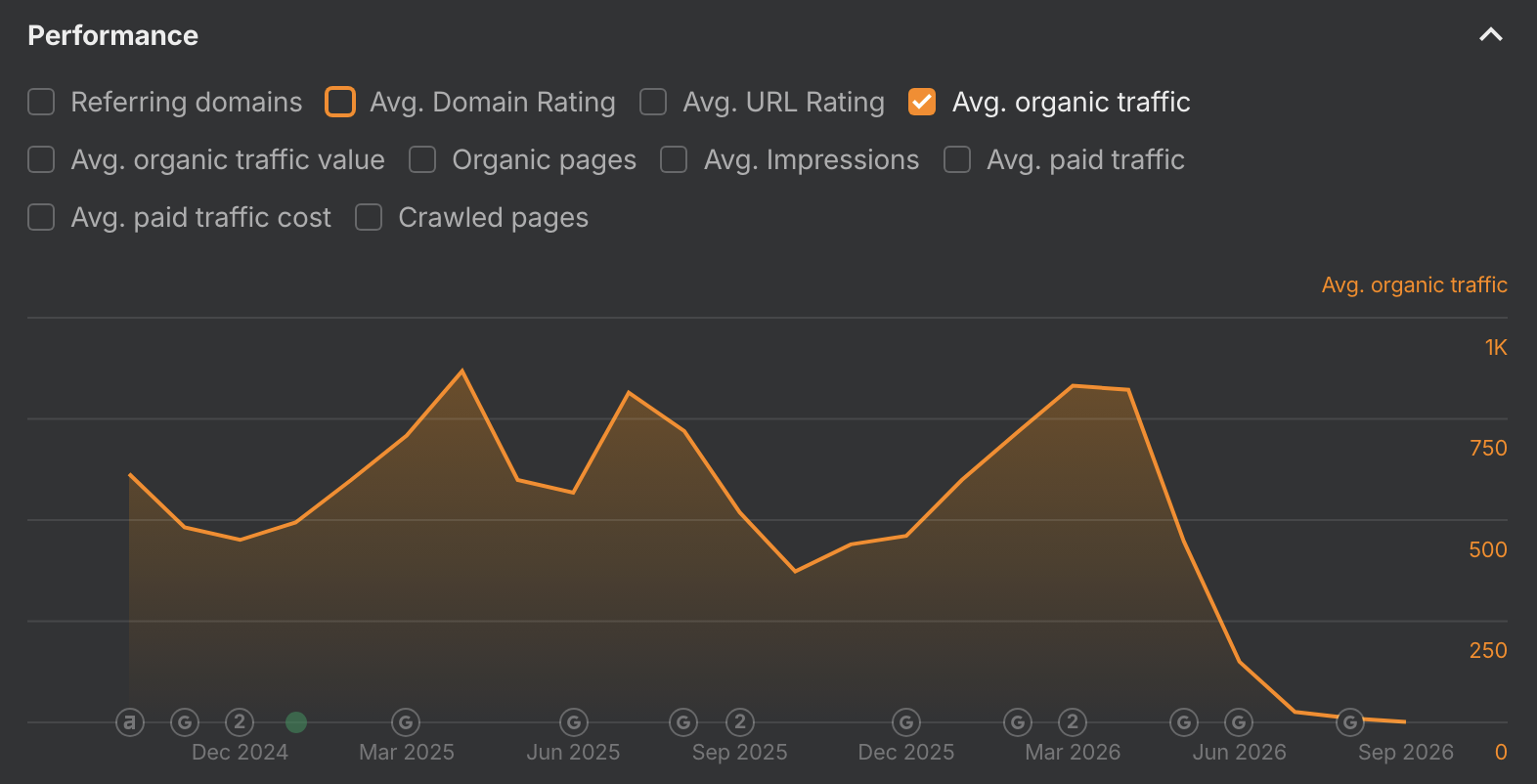 Why these “bad” domains sold for big bucks