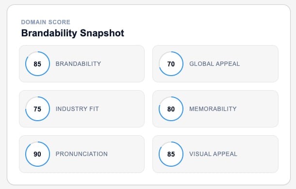 SnapNames scorecard