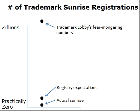 trademark-registration-graph