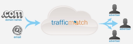 trafficmatch