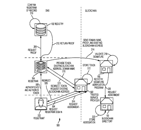 An image from Verisign patent for blockchain technology