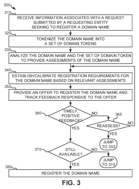 Image from a Verisign patent for dynamic pricing shows how to offer dynamic pricing for domain registrations